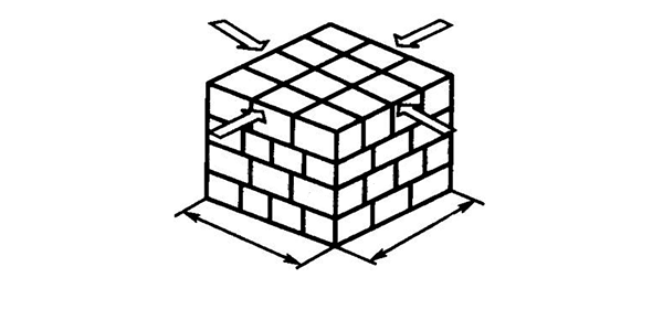 實用！強烈推薦！吹塑托盤最全的堆碼方法