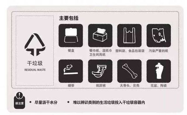 垃圾桶的顏色你都了解嗎？看看你垃圾分類對嗎？